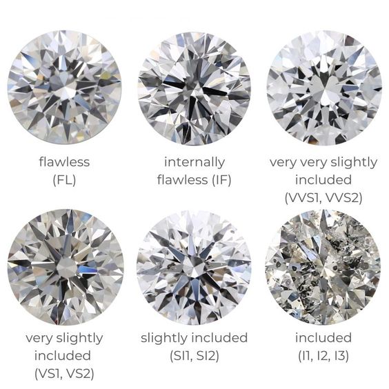 Độ tinh khiết của kim cương - độ sạch của kim cương - Jemmia Diamond