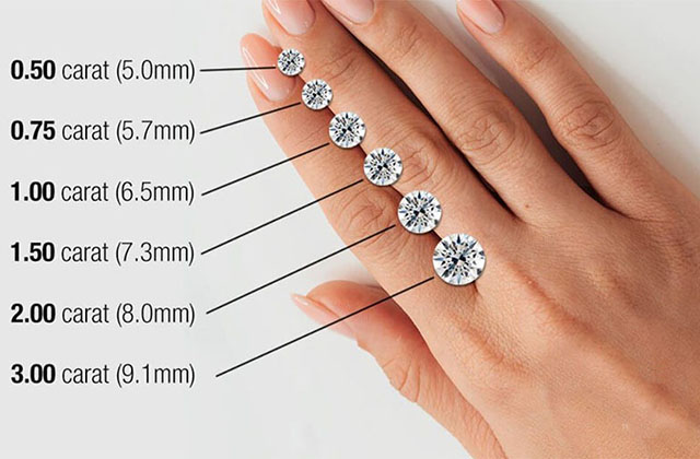 Trọng lượng kim cương còn được gọi là Carat