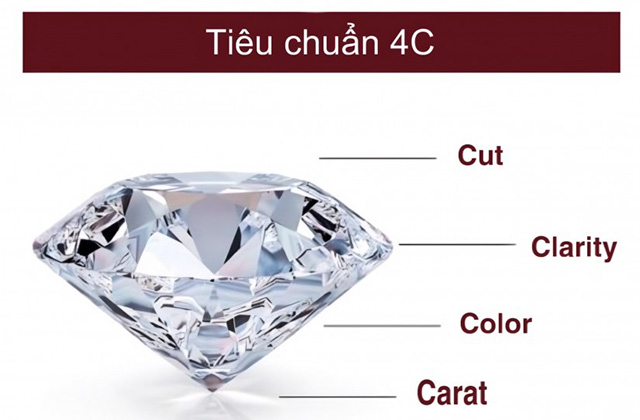 tiêu chuẩn 4c của kim cương