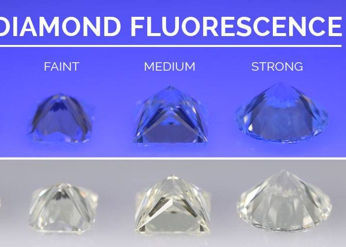 Huỳnh quang kim cương là gì?