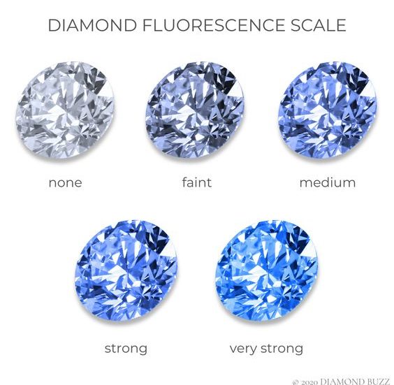 Độ phát quang của kim cương là gì?