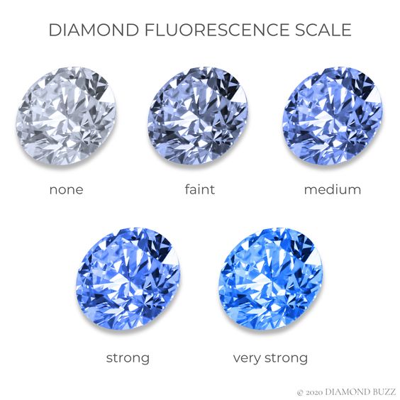 Độ phát quang của kim cương là gì?