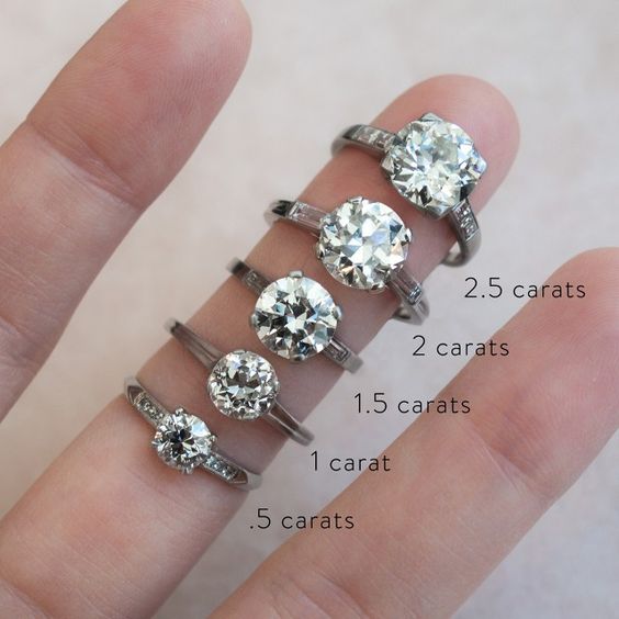 Nên mua kim cương theo ly hay Carat?