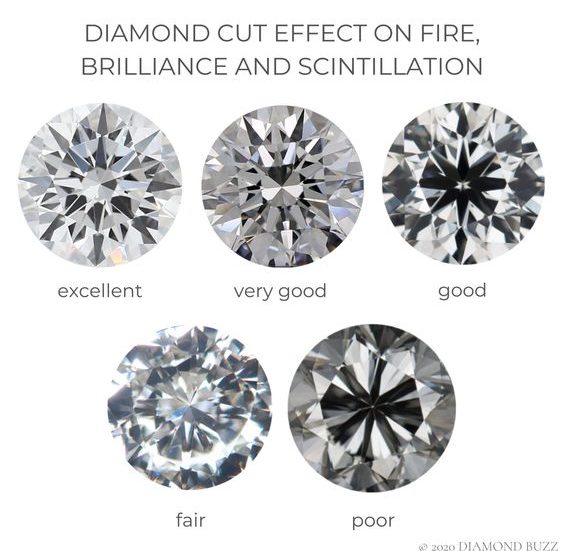 Tiêu chuẩn trong giác cắt kim cương