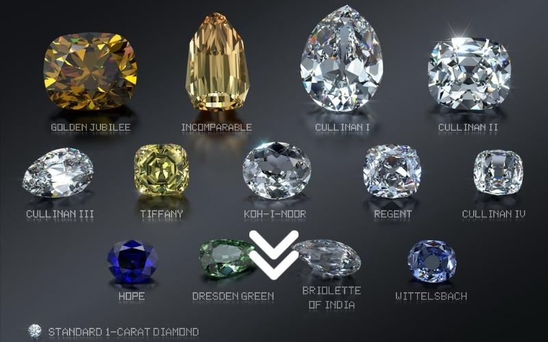 Sự thật sau 6 lời đồn về viên kim cương Koh-i-Noor quý giá