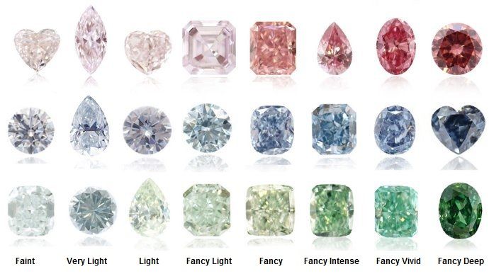 kim cương 7 màu