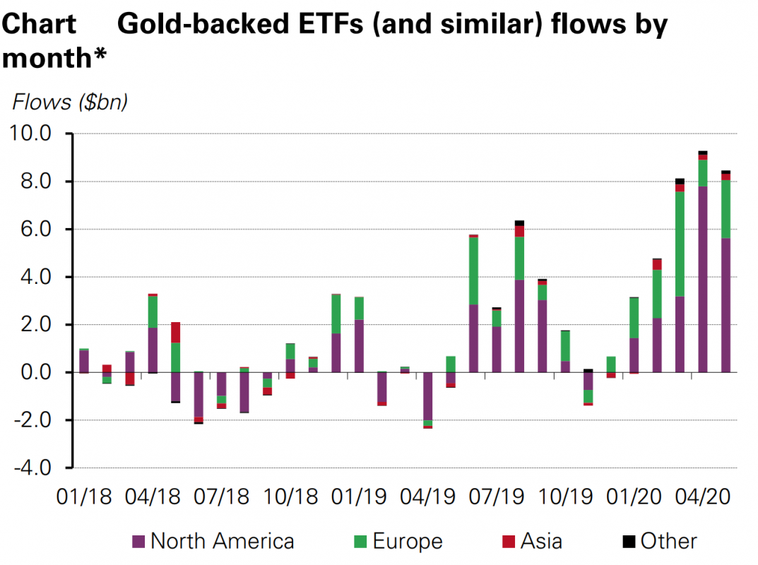 Biểu đồ giá vàng phản ánh dòng chảy của ETF - Ảnh 2