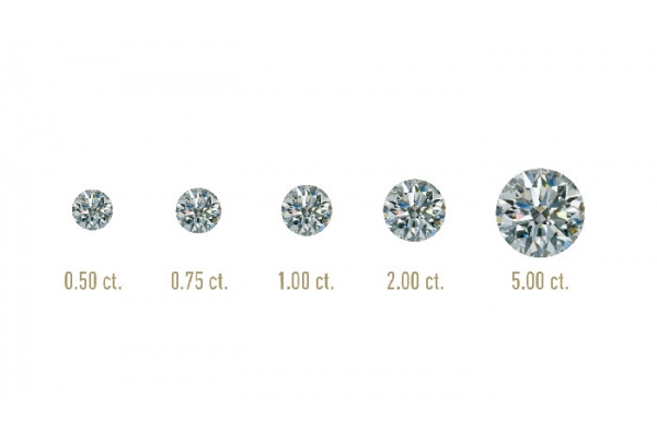 Cách đo kim cương chính xác bằng khối lượng