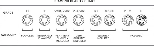 định giá kim cương như thế nào