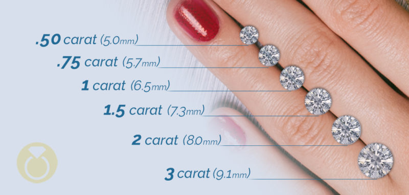 Kim cương 1 ly giá bao nhiêu tiền? – JEMMIA DIAMOND