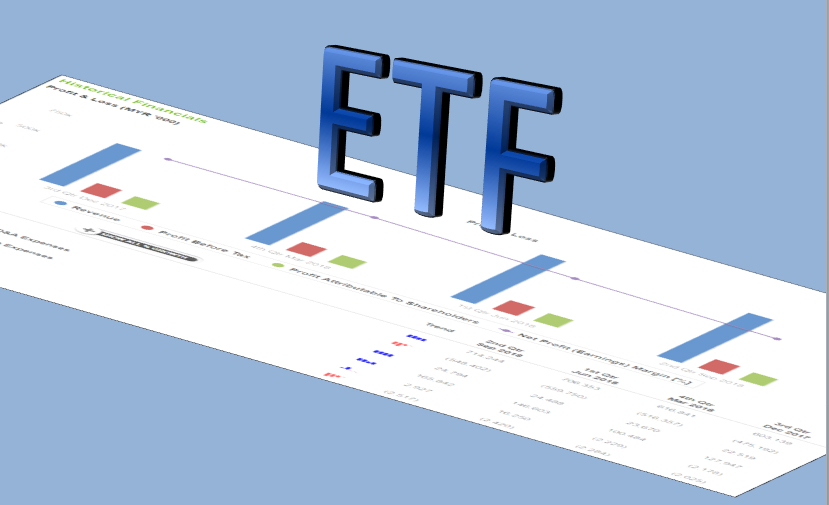 Biểu đồ giá vàng chịu tác động từ quỹ ETF như thế nào?