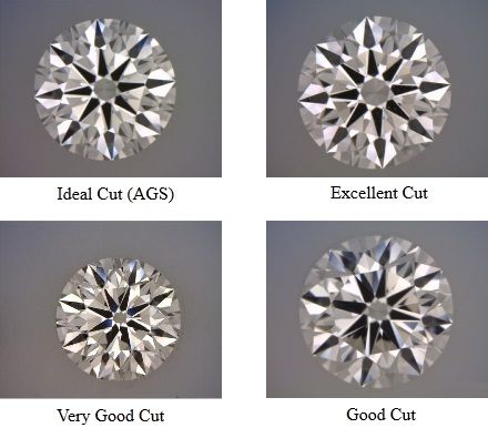 Tiêu chuẩn trong giác cắt kim cương là gì? 