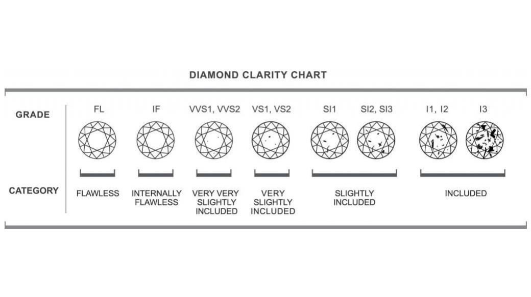 kim cương vs1 và kim cương vs2