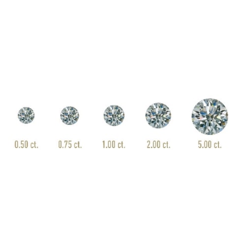 Tiêu chuẩn đánh giá chất lượng kim cương
