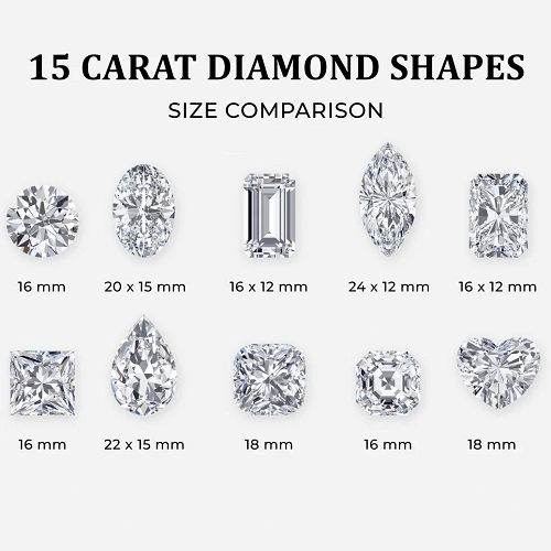 Hình 2: 13 carat bằng bao nhiêu mm?