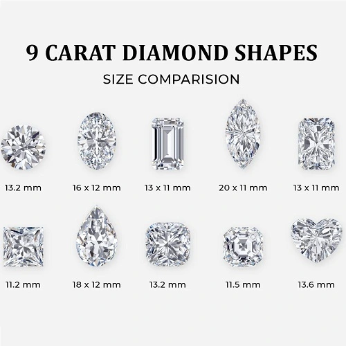 Hình 2: 9 carat bằng bao nhiêu mm?