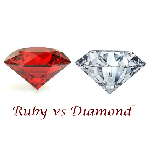 Hình 1: Kim cương và Ruby cái nào đắt hơn?