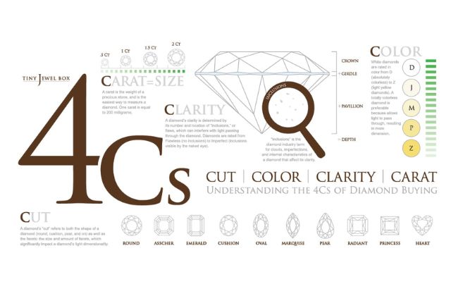 Tiêu chuẩn 4C xác định giá trị của kim cương